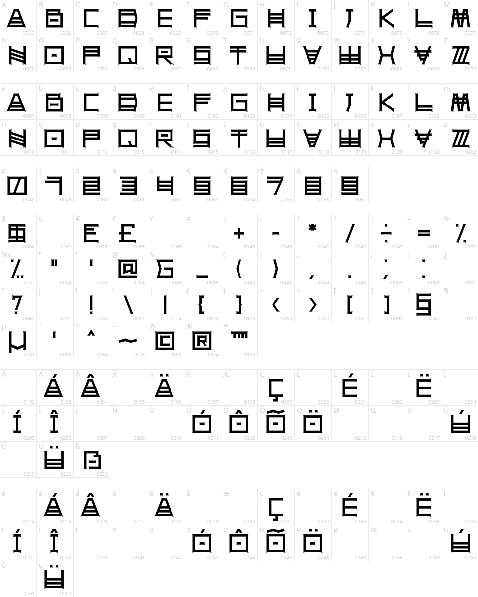 Sheru Pro Character Map
