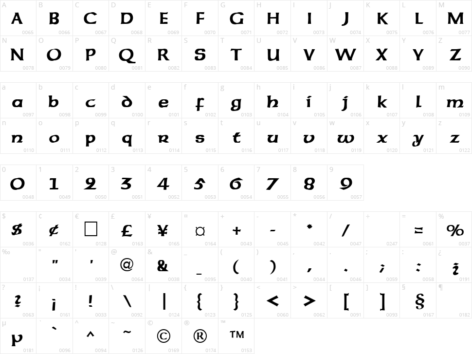 Sherwood Character Map