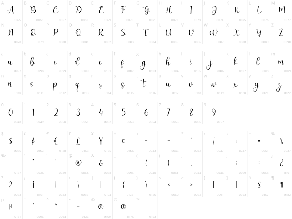 Sheyla Character Map