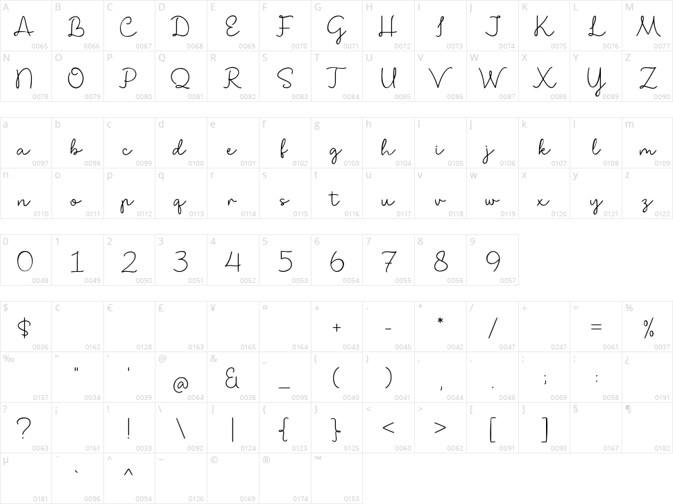 Shibalady Character Map