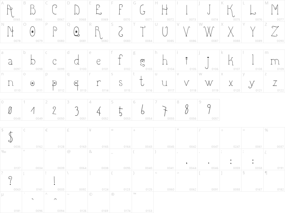 Shicoo Character Map