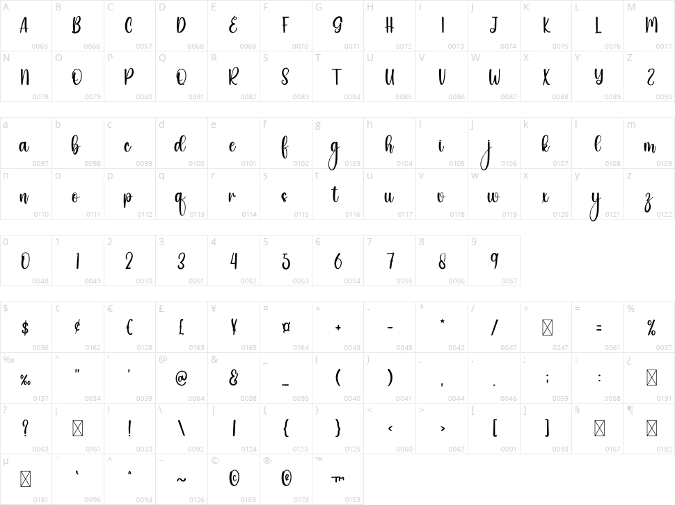 Shimbi Character Map
