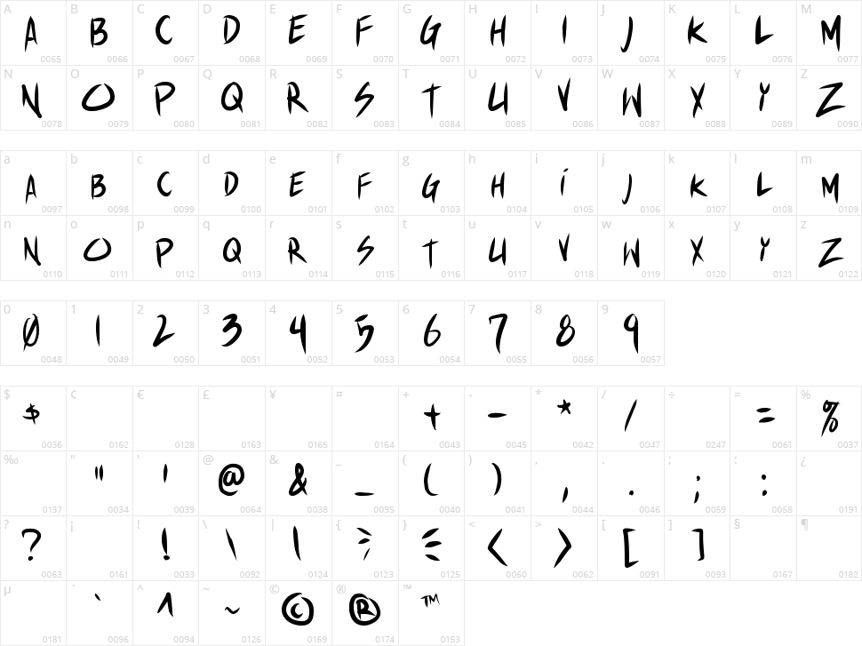 Shin Akiba Punx Character Map