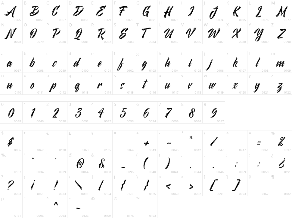 Shinigami Character Map