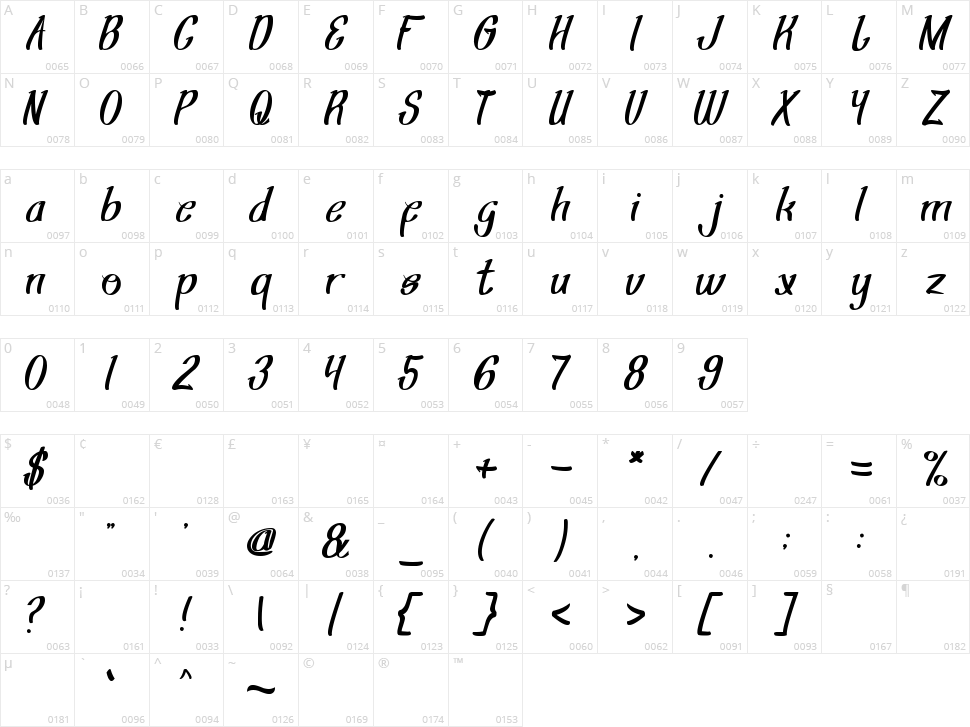 Shining Pearl Character Map