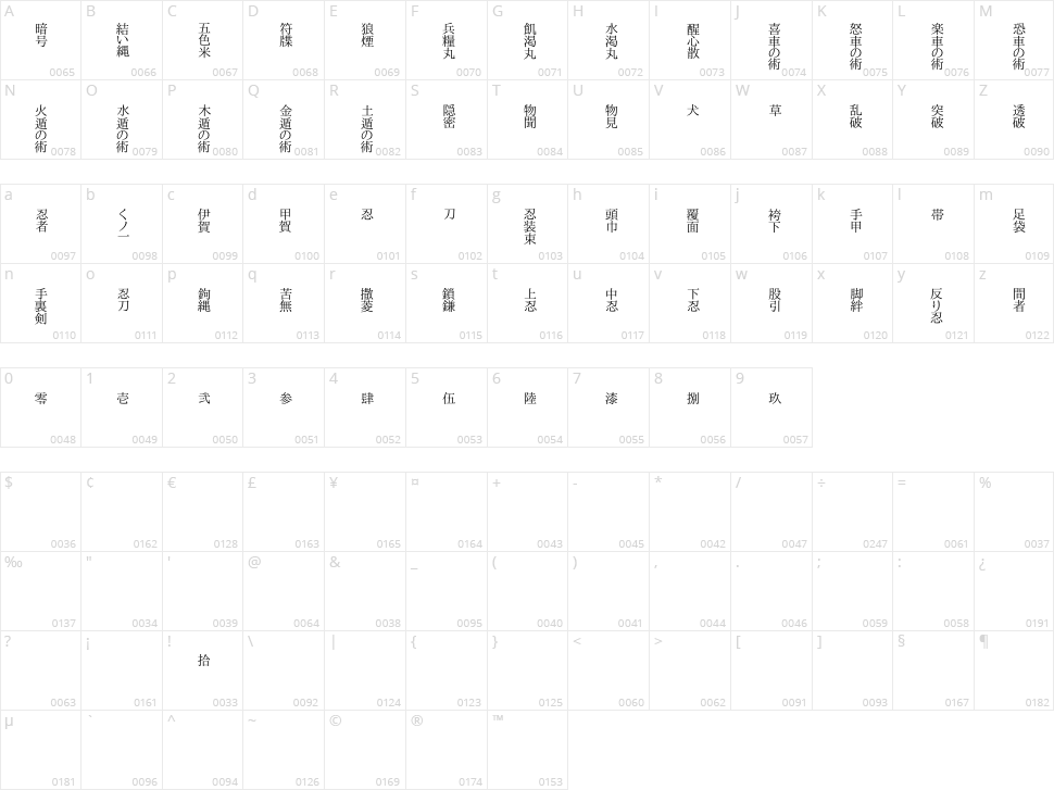 Shinobi Character Map