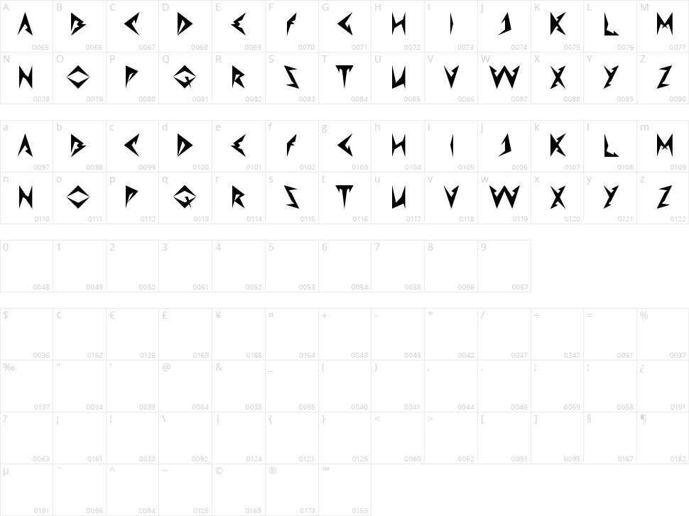 Shinobi Ninja Character Map