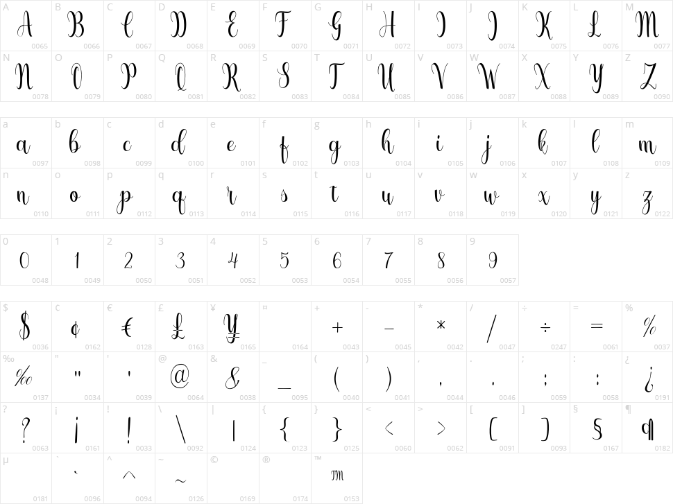 Shinthia Character Map