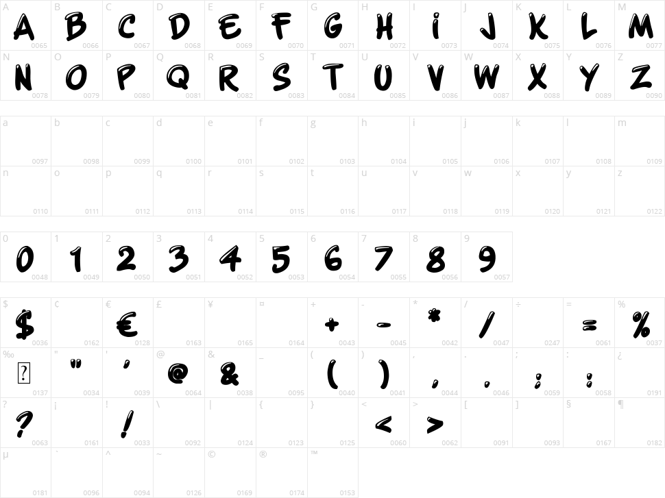 Shiny Signature Character Map