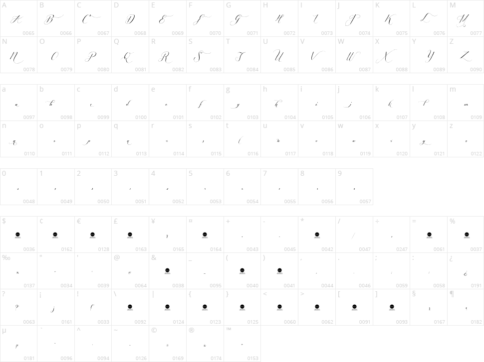 Shipped Goods Character Map