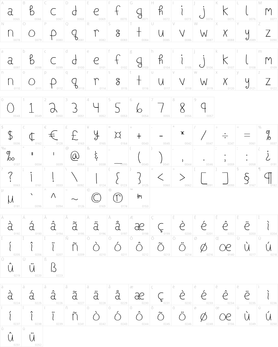 Ships In The Night Character Map