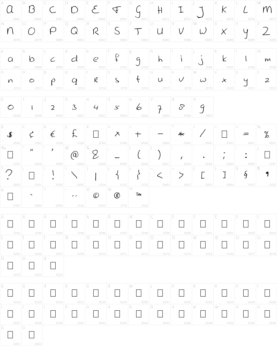 Shipwreck Character Map