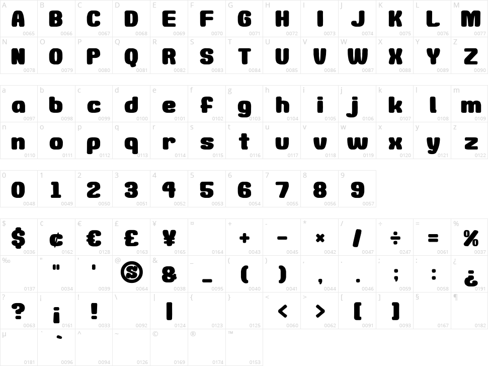 Shiratama Dango Character Map