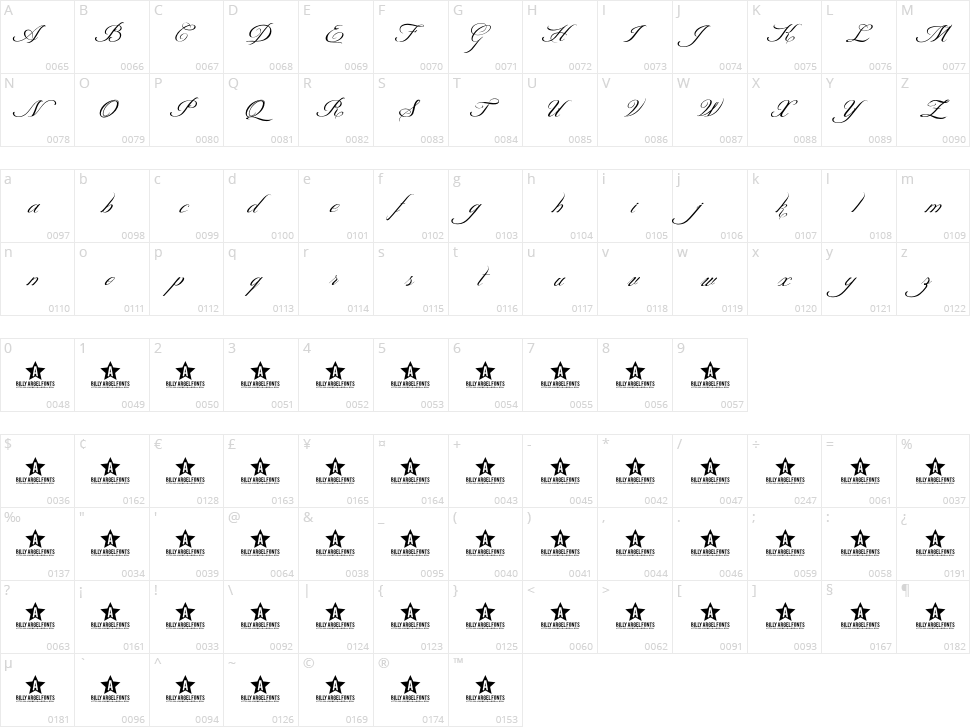 Shit Happens Character Map