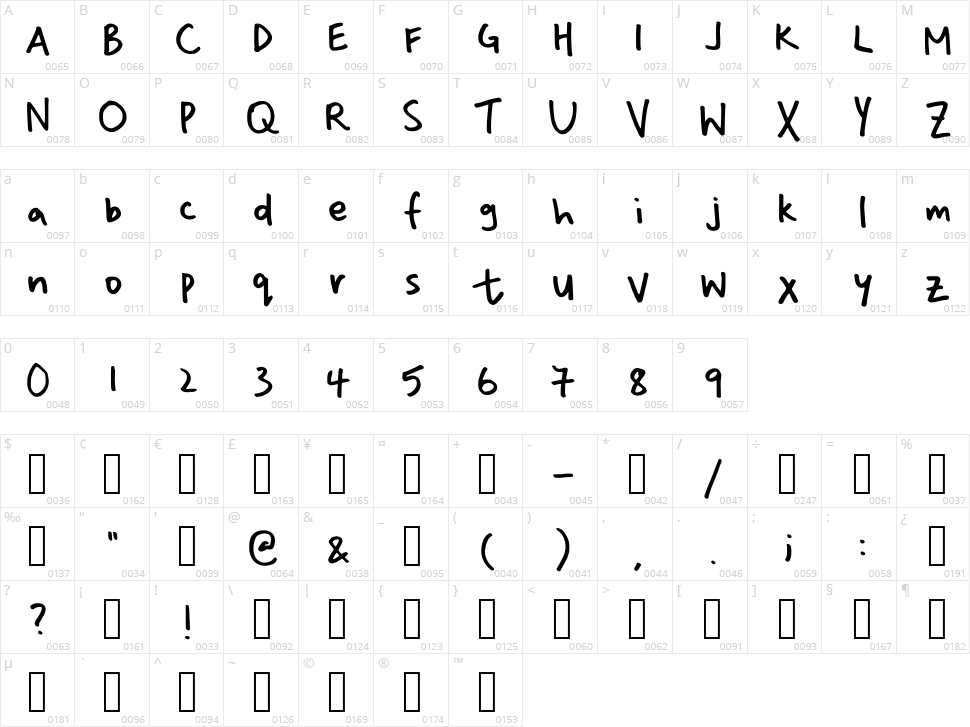 Shmelabela Character Map