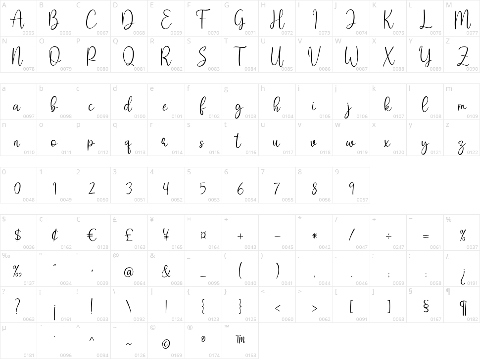 Shmoopie Character Map