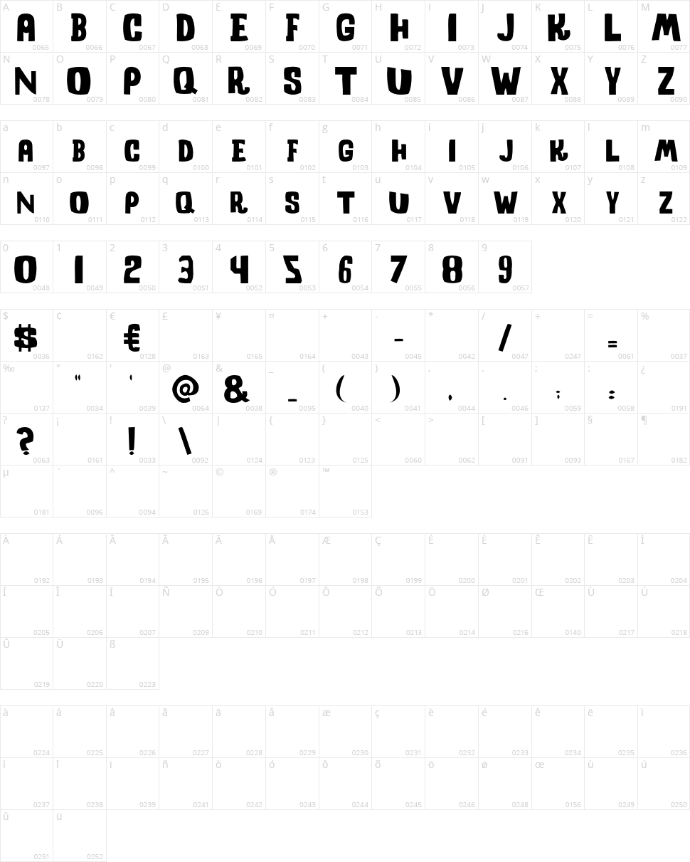 Shock Corridor Character Map