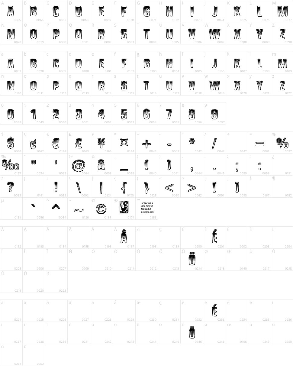 Shock Shimmy Character Map