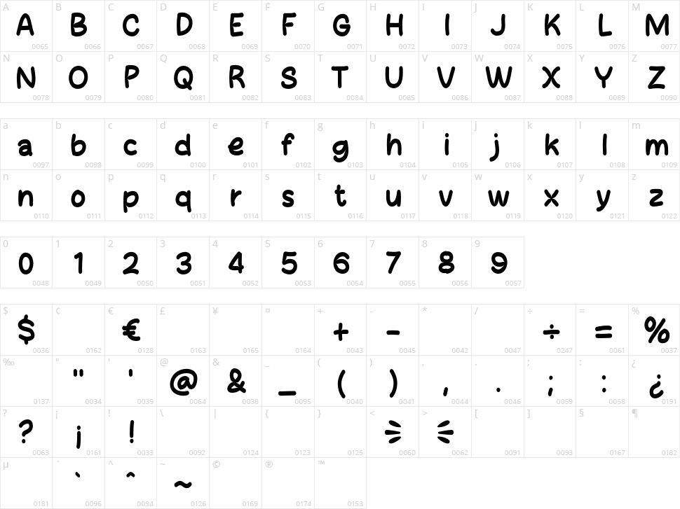 Shogie Character Map