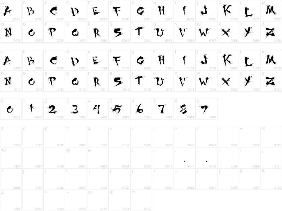 Shoguns Clan Character Map