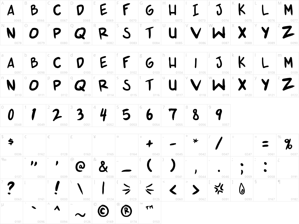 Shonen Punk v2 Character Map