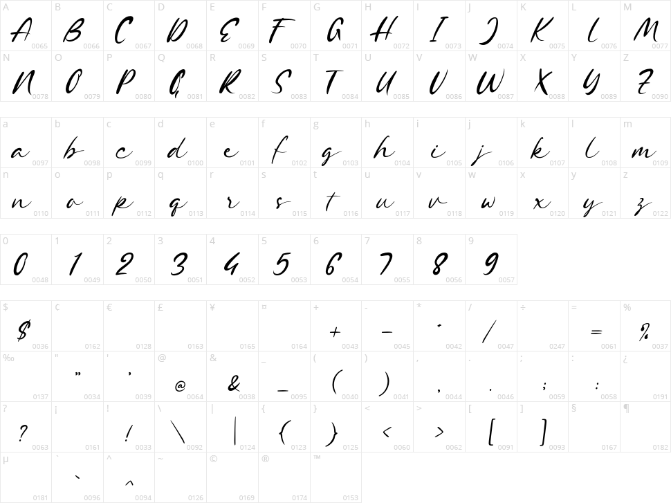 Shopie Minclair Character Map