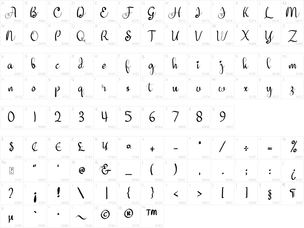 Shopie Character Map