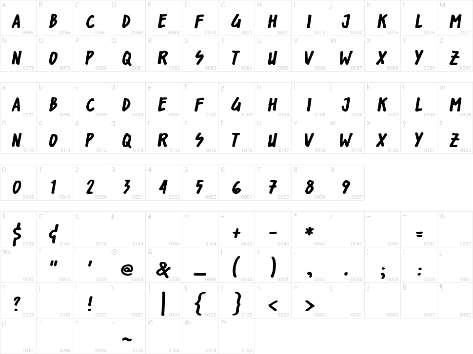 Shorelines Display Character Map