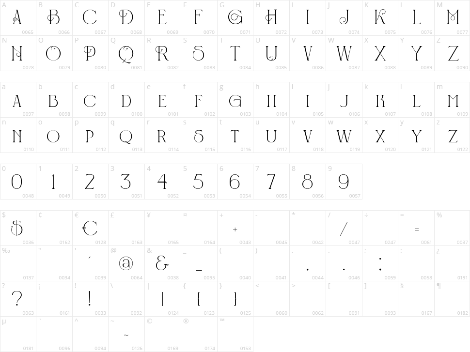 Shorelly Character Map