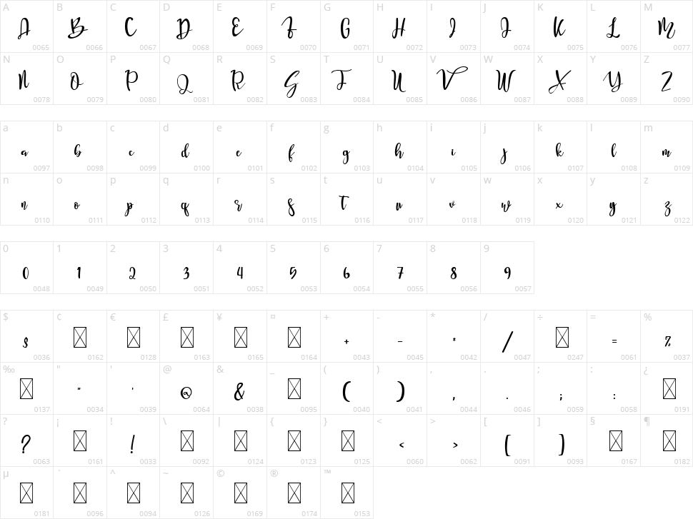 Shorin bestie Character Map