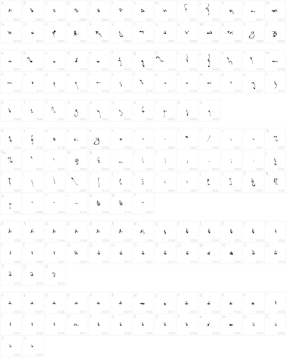 Shortbrush Character Map