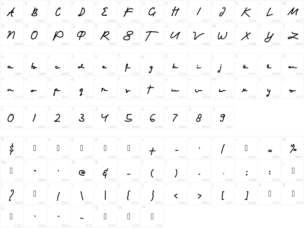 Shorter Character Map