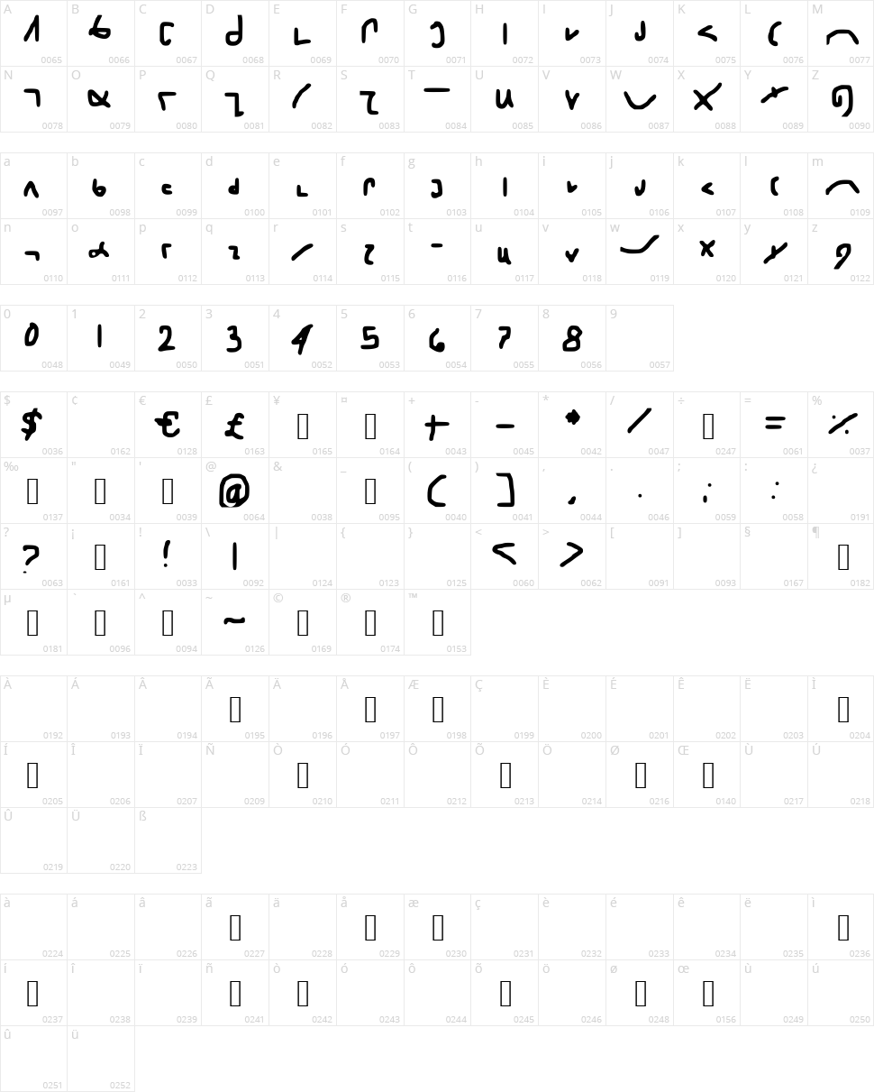 Shorthand Character Map