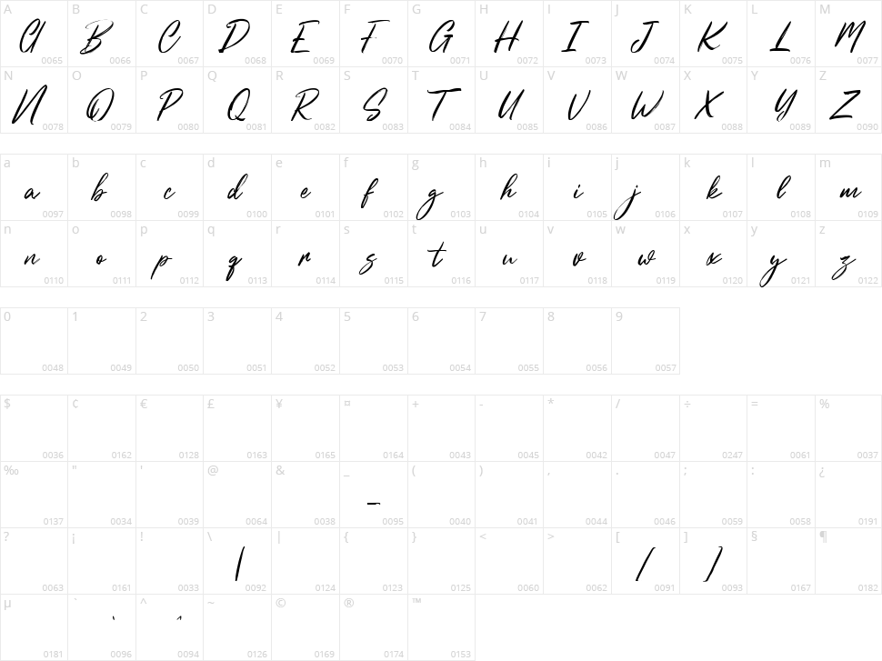 Shortwaves Character Map