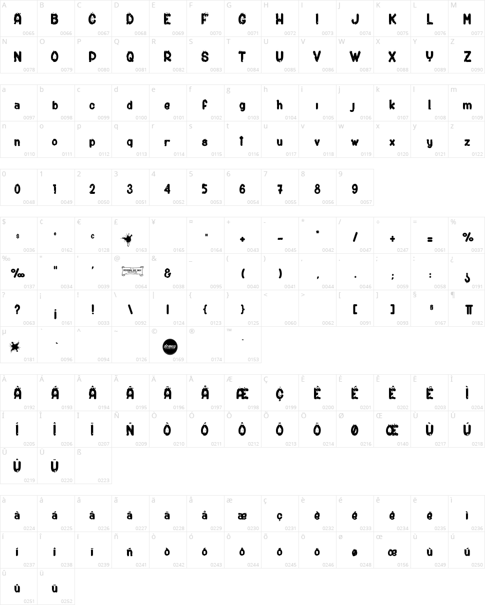 Shotgun Character Map