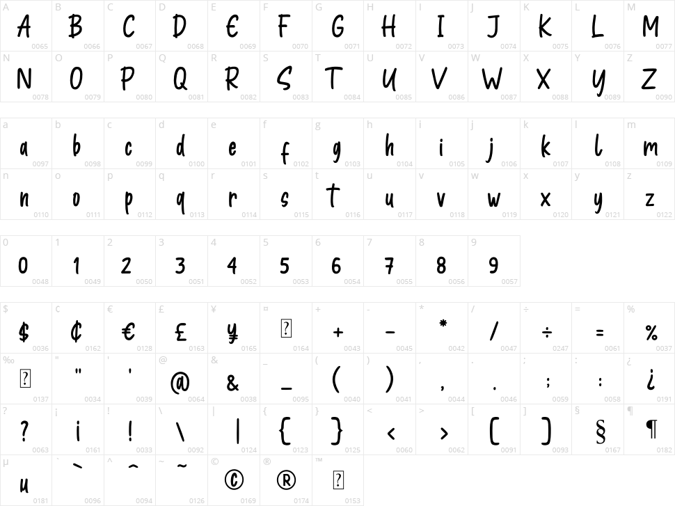 Shottery Character Map