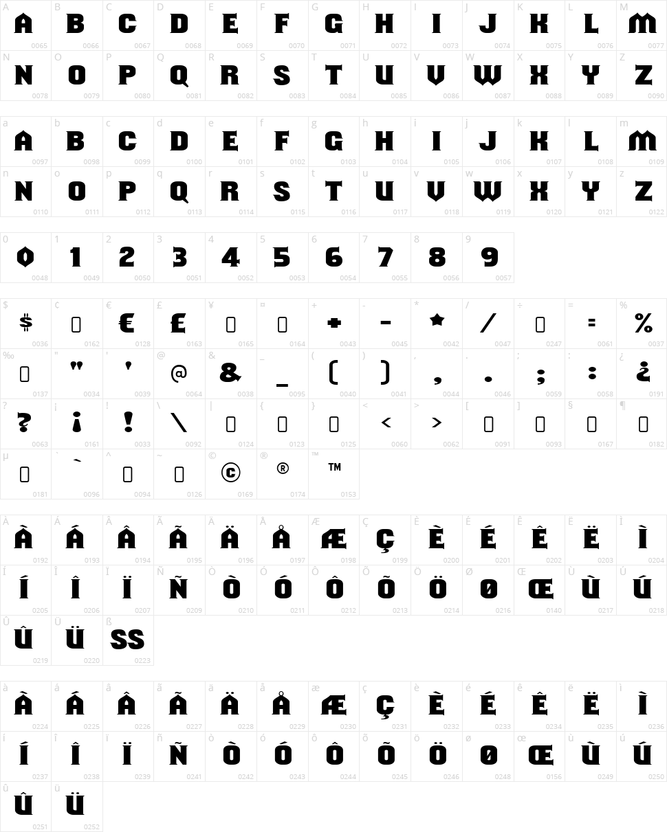 Should've Known Character Map