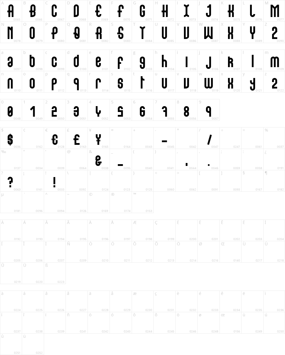 Showcase Character Map