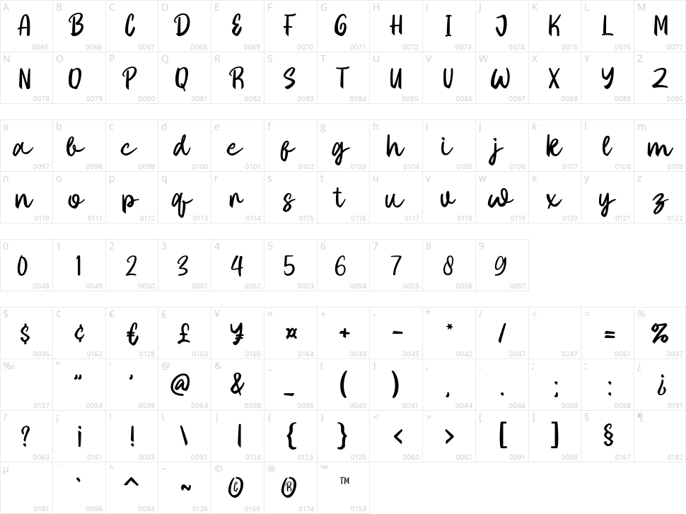 Showdriel Character Map