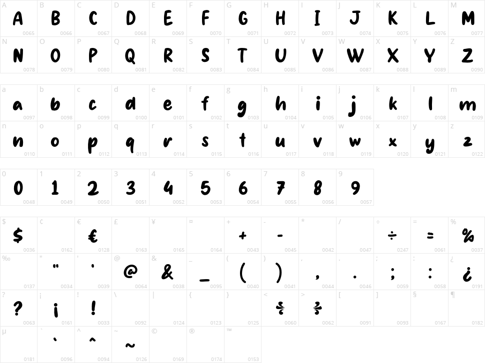 Showing Character Map