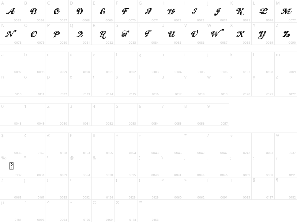 Showmen Character Map