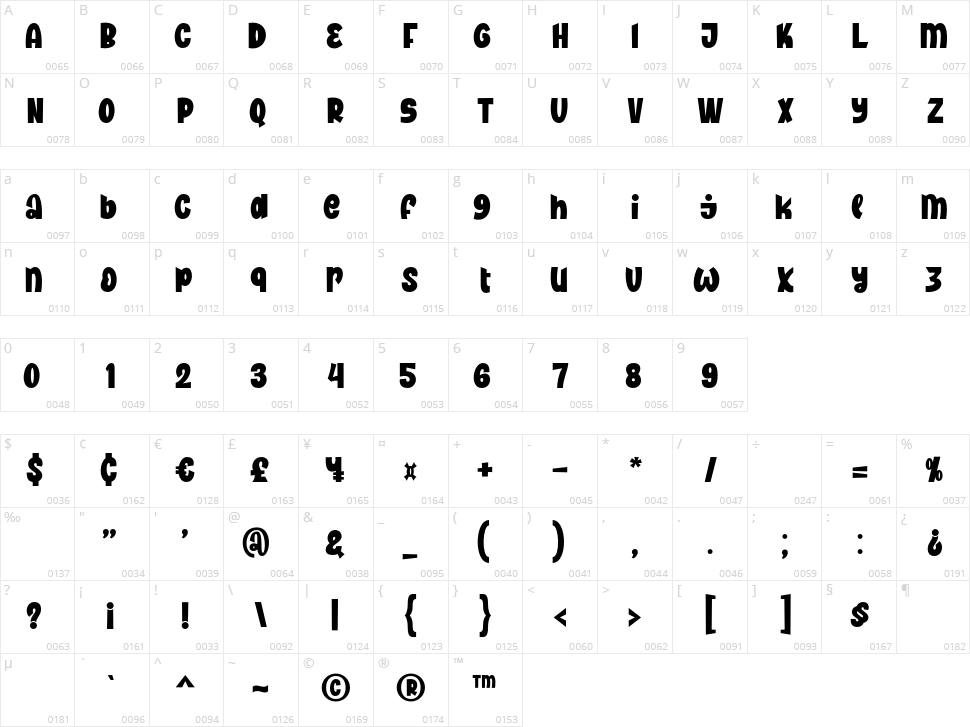 Showzee Character Map