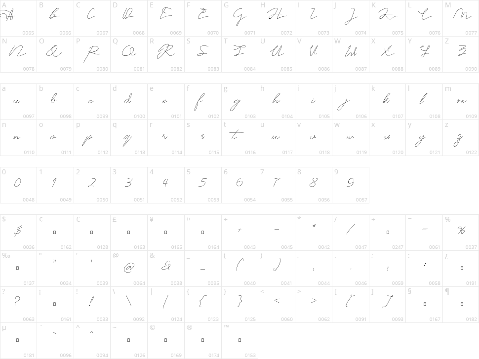 Shraddha Kapoor Character Map