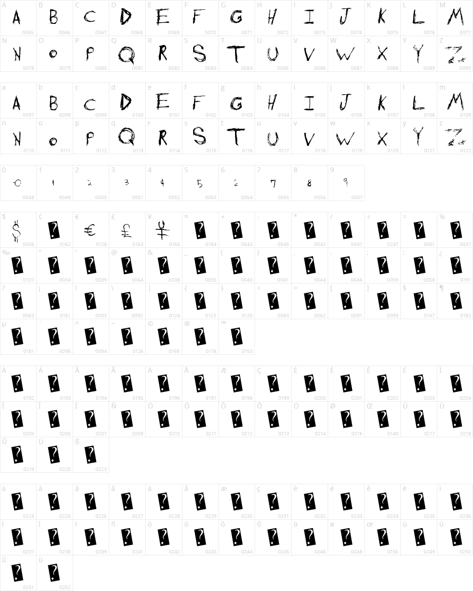 Shredding Harder Character Map