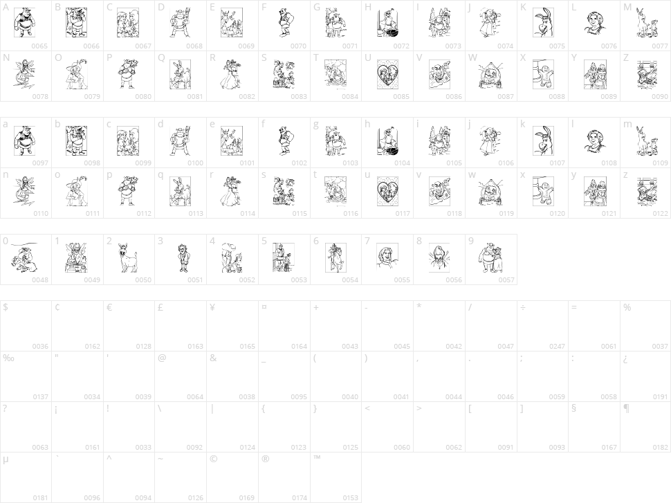 Shrek Character Map