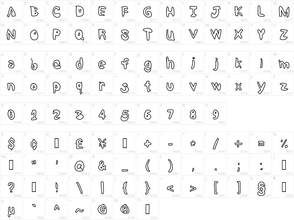 Shrimp Character Map