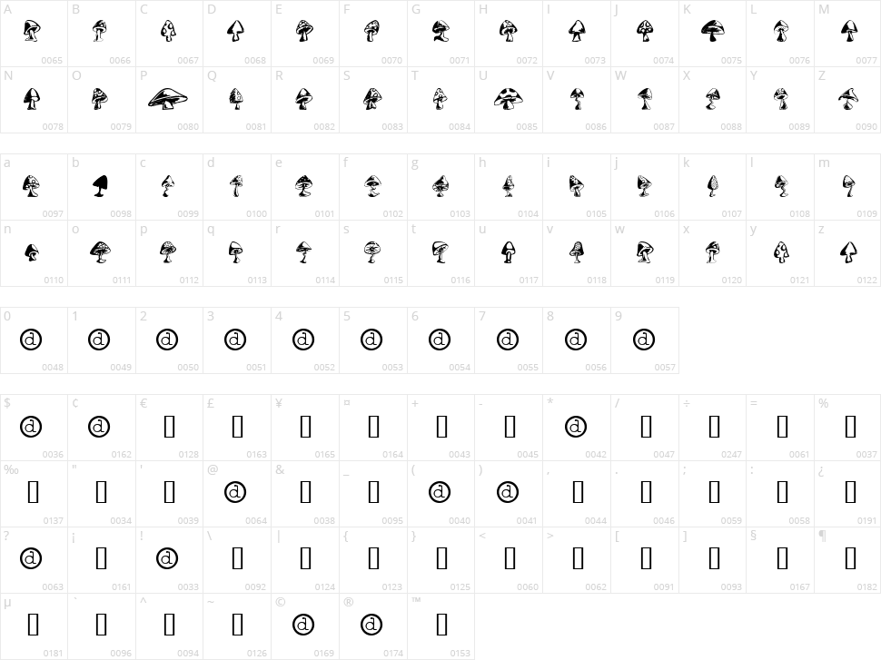Shrooms Character Map