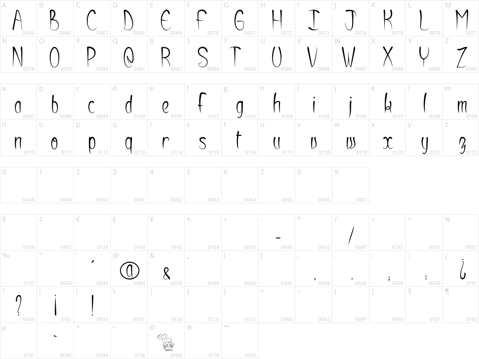 Shuriken dance like a Tiger Character Map