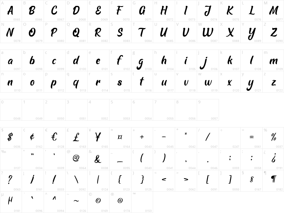 Shutle Mind Character Map