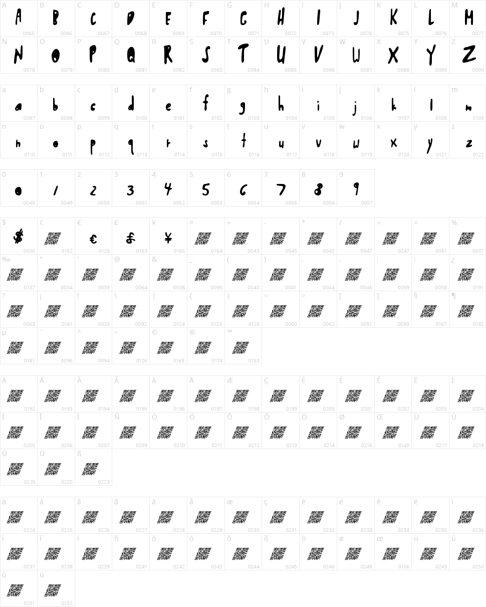 Shwedy Bawls Character Map